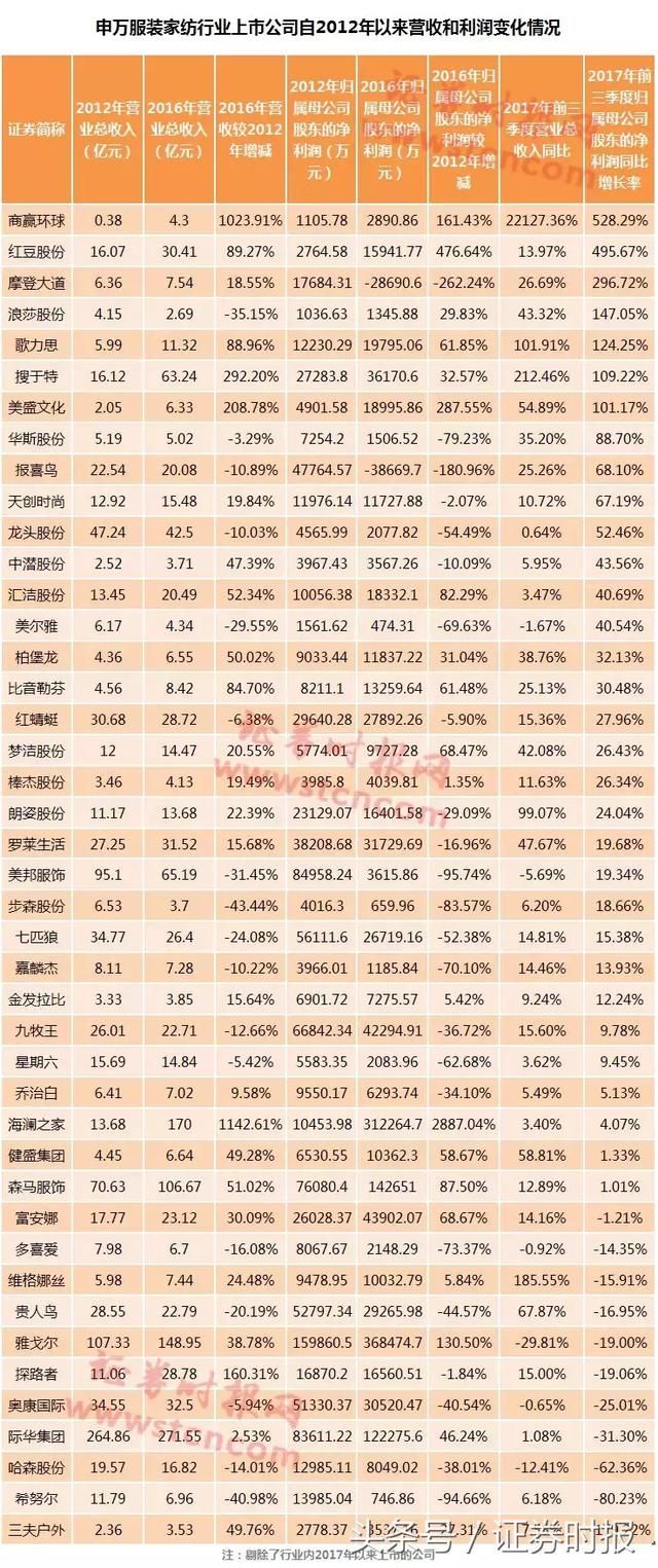 4天跌掉90%！富贵鸟公司债遭遇“连环斩”，发生了什么？