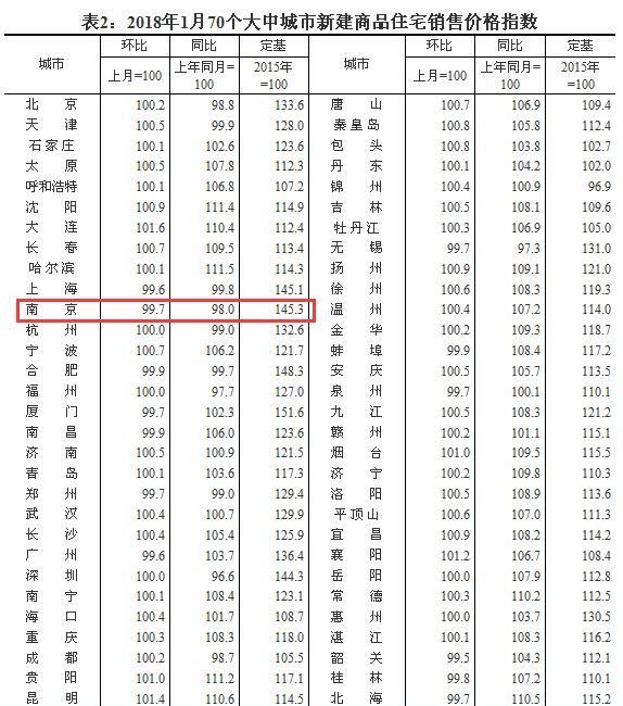 最新数据!房价回跌收入增长，这回终于买得起房了?