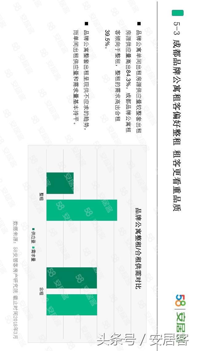 你能接受的月房租是多少?最新调查出来了!这个数你能接受吗