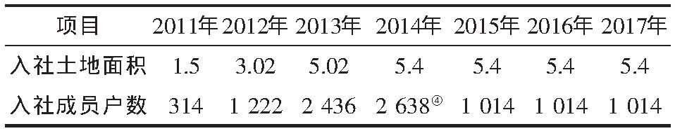 转型中的“仁发农业经营模式”：压力与突破