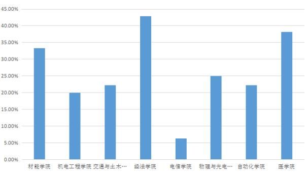 伪造人口数据脱敏_人口普查(2)