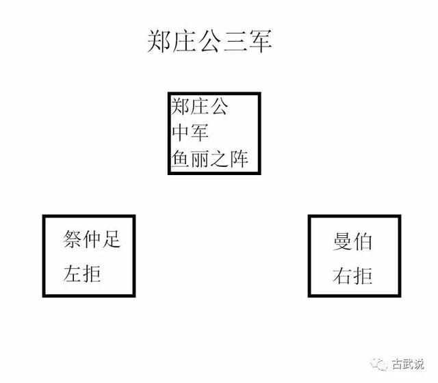 揭秘：古代阵法的一个变化，竟让堂堂天子之师全军溃败