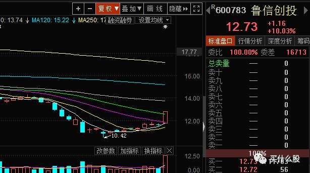 刚刚，证监会间接承认传闻属实!创业板底气更足了