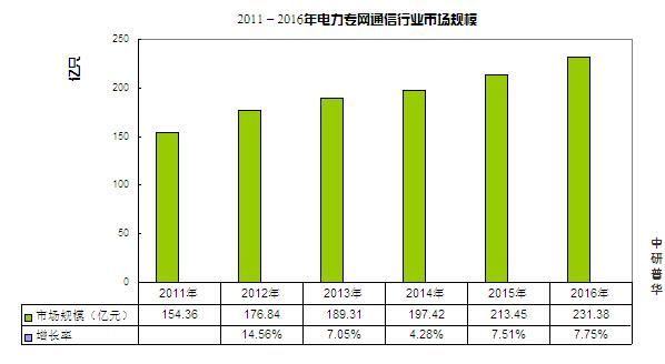 2020年国家电网gdp(2)