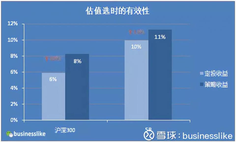 什么是多数人最好的投资?--投资贴士:为什么和怎么做