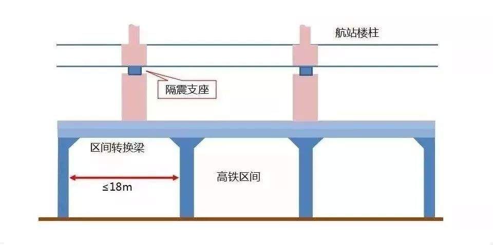 【超级工程】“新世界七大奇迹”之首--北京新机场，史上最强总结