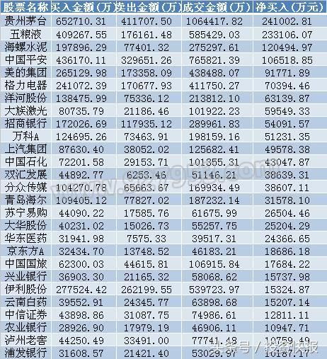 A股入摩了！外资净买入再破500亿！主力抢筹29只MSCI股