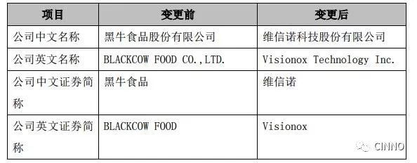 实至名归！黑牛食品名变更为维信诺，国内AMOLED领军企业加速六代