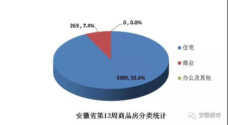 火爆!淮北房价大涨，六安、安庆销量领跑全省!安徽16城最新房价:1