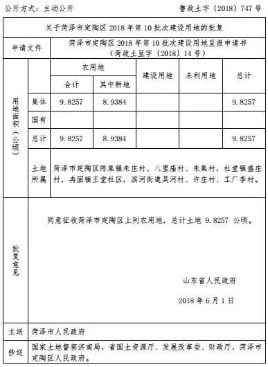 菏泽这16个地方征收计划已批复！快看这次又是哪里？