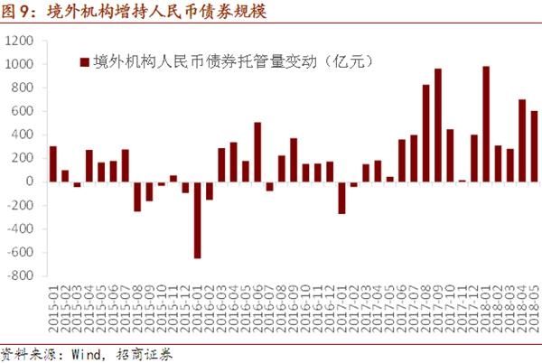 招商证券:QFII制度再迎改革 中国资本市场开放更进一步