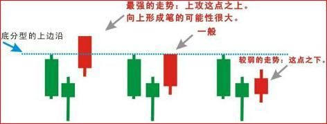 中国股市最实用的抄底绝招，看过的人都赚了