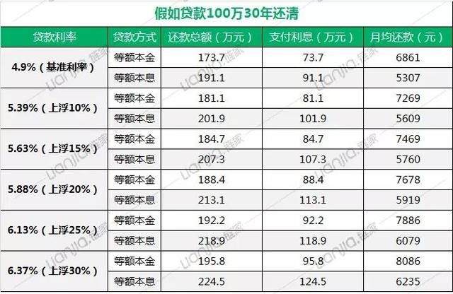 南京又有3家银行商贷利率上浮25%，附2018年商贷利率最新消息！