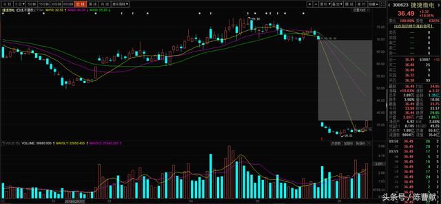 捷捷微电:次新+填权+国产芯片 一大利好叠加催