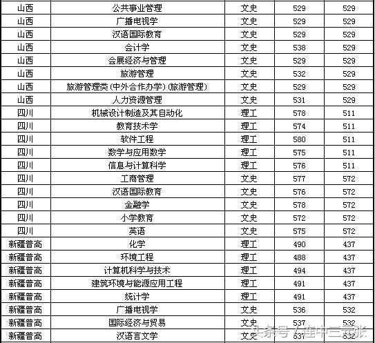 广州大学2017年录取分数线