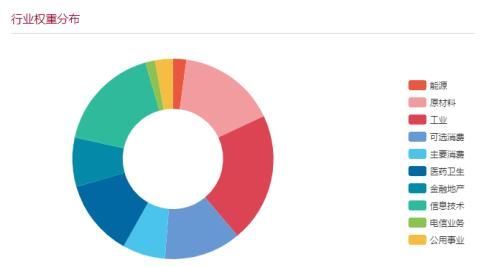 这个指数已跌出黄金坑 赶紧布局这类基金