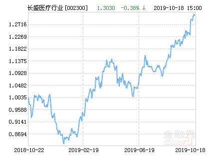 股票大幅度下跌怎么办