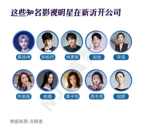 开公司要交哪些税