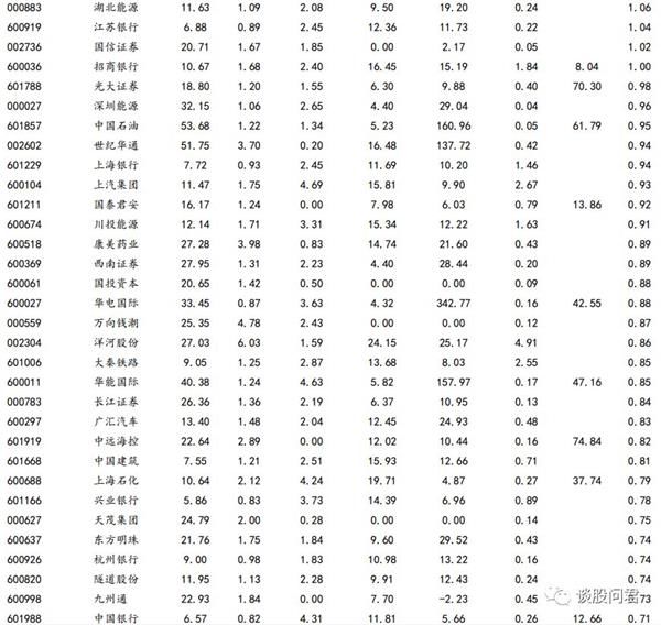 MSCI 纳入:权重前五和流动性冲击前五