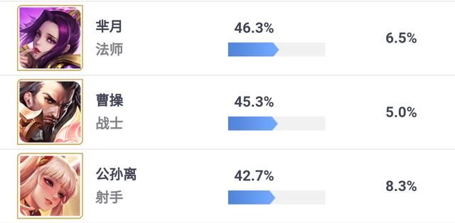 王者荣耀：公孙离太弱？一件装备救了她，猴子都不放在眼里