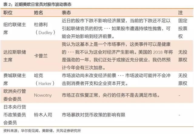 天风固收：股市动荡会影响联储走向么？