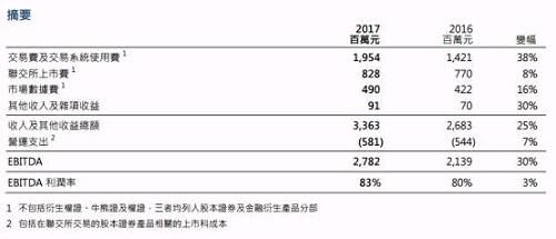 香港交易所用业绩告诉你，港股仍可期待