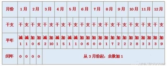 自学八字入门课：了解自己的天干地支，对应“十神”以及含义