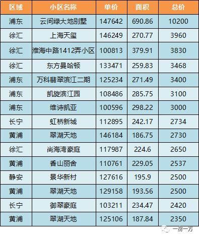 上海人都关心的4月楼市数据出炉，二手房价创历史新低