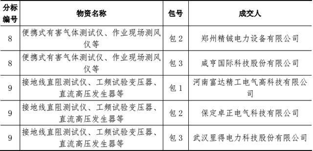电工须知：据说安全工器具这么使用，才是正确的！