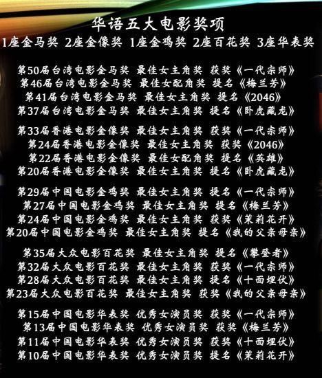 章子怡又上热搜了，这次又是为何？