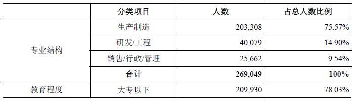 [金融界独角兽]十大关键点透视全球最大的电子产业科技制造服务商