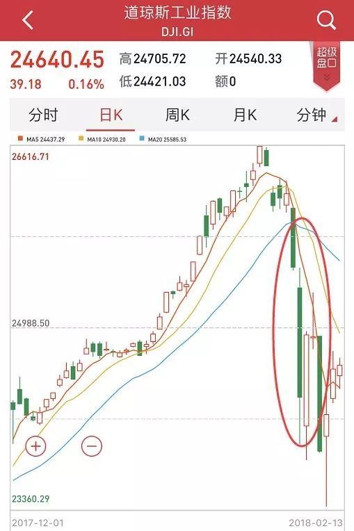 A股正形成共识 节后坐等红包