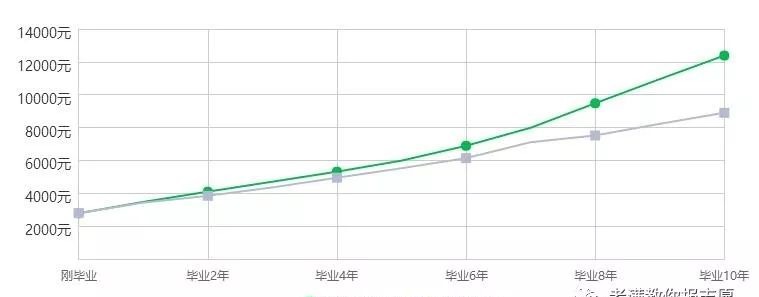 工程管理是做什么的