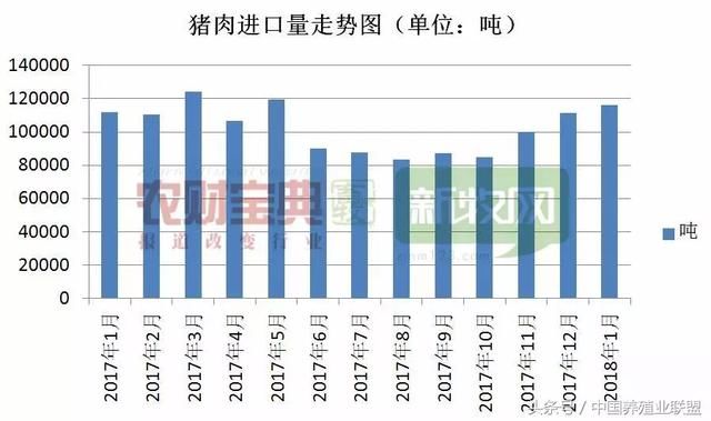 一月屠宰量下降1.5%，猪肉消费旺季不旺，节后猪价会怎么走？