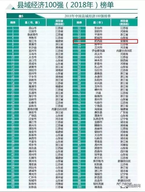 肥西县人口2021gdp_80人 肥西县2021年招聘幼儿园教师公告 附岗位表