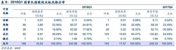 两市午后拉升反攻 投身新火力集结点