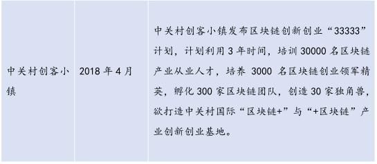 超过300亿的基金