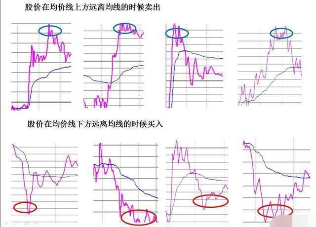 一位70岁老股民的滴血经验：想在中国股市赚钱就要学会补仓做T