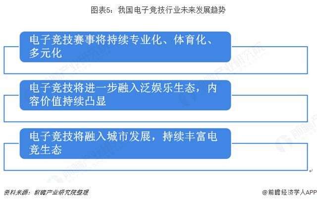 2018年中国电竞行业市场现状与发展趋势分析