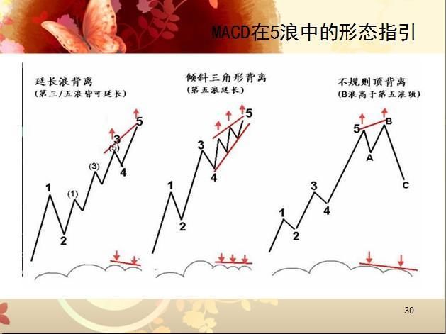 中国股市最牛的人：只学会了macd指标就能赚钱，你学会了吗？