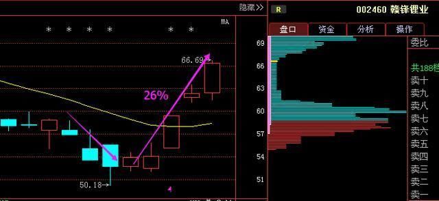 又一有色金属之王从69跌至2元，遭主力85亿增持,18年将超方大炭素