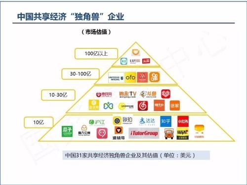 2018中国共享经济发展年度报告