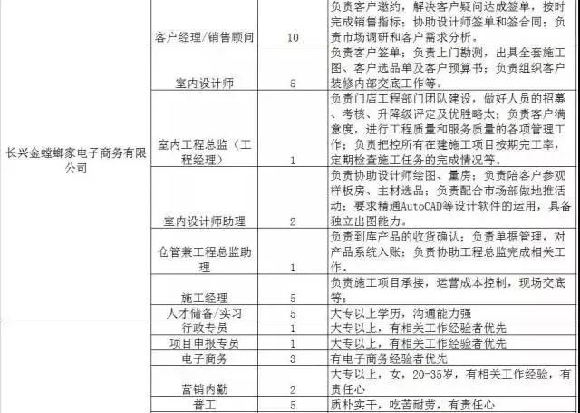 300家用人单位，15000个岗位等着你！