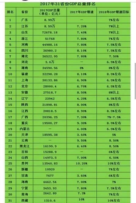 2019全国各省经济排名_中国2019一季度GDP排名 全国各省经济数据排行一览(2)