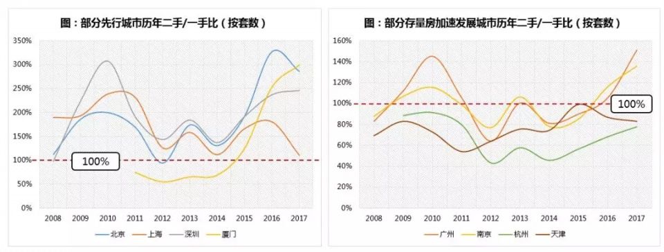 2018，保利对楼市的20个预测!