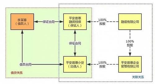 平安贷款