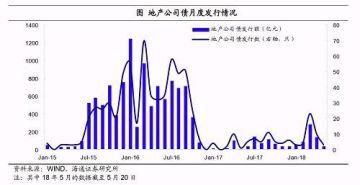 房地产行业债务分析