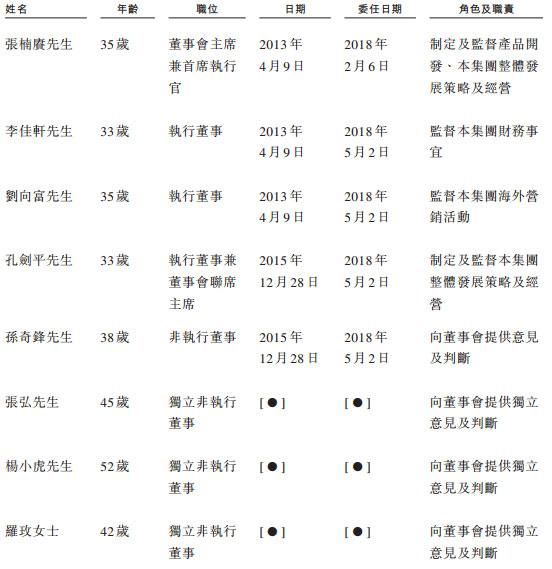 比特币挖矿机厂商嘉楠耘智冲刺港交所：去年营收13亿