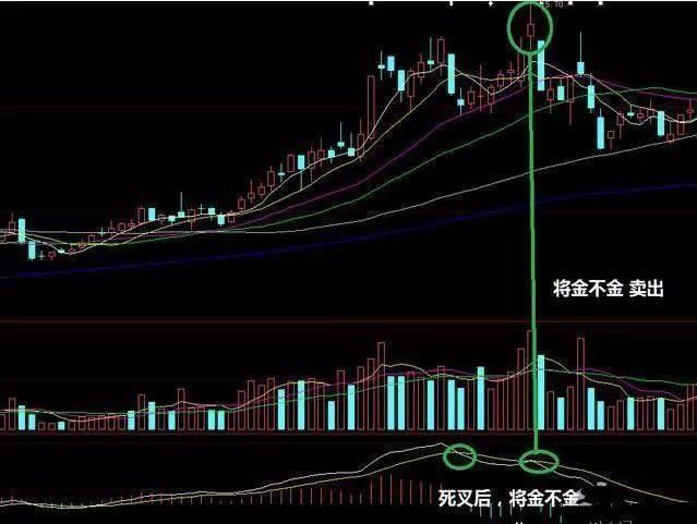 中国股市要死守一大铁律：“阎王线”信号一出现，立即跑了再说