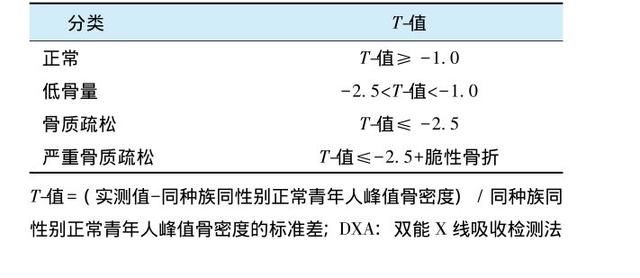 我就做个常规胸腹部CT,关骨折风险啥事?